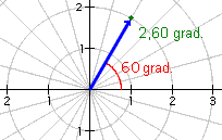 Sistema de coordenadas polar