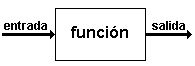 La “función etiquetada caja? con una flecha que entraba la caja etiquetó la “entrada? y una flecha que salía de la caja etiquetó “salida?.